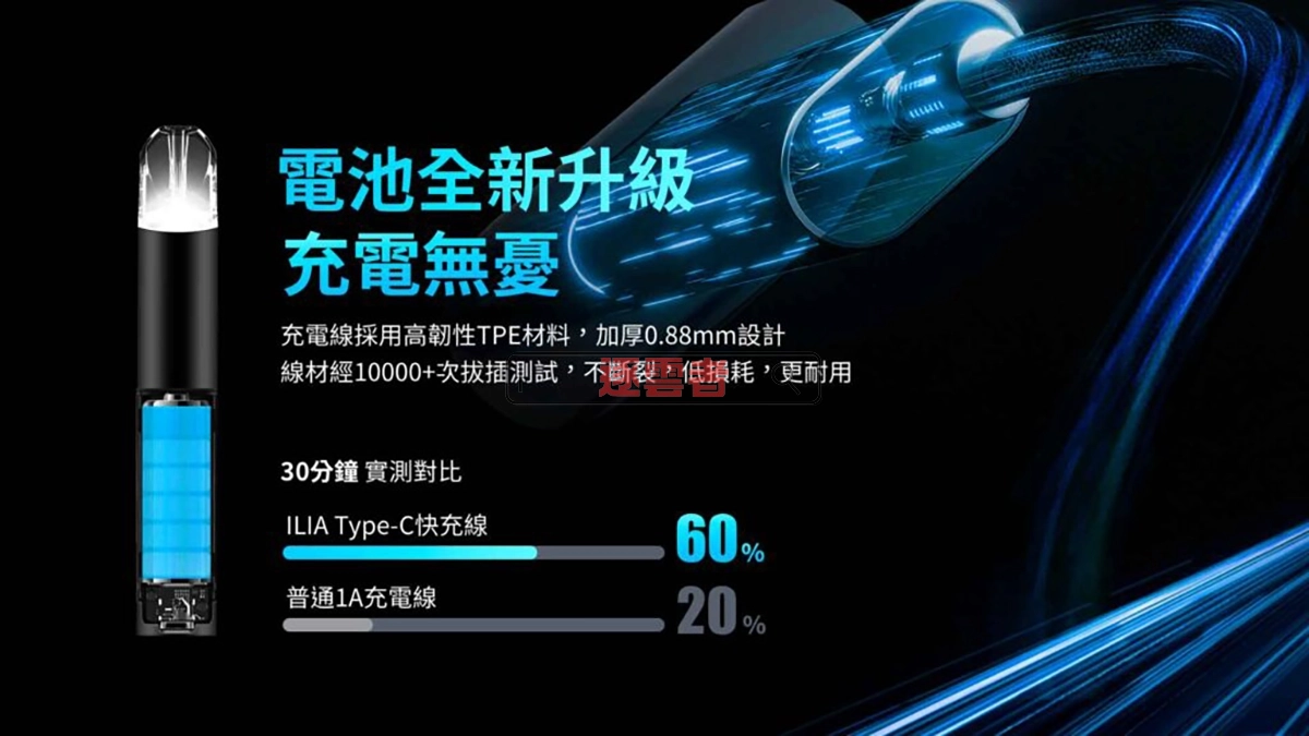 ILIA 一代主機 續航性能提升