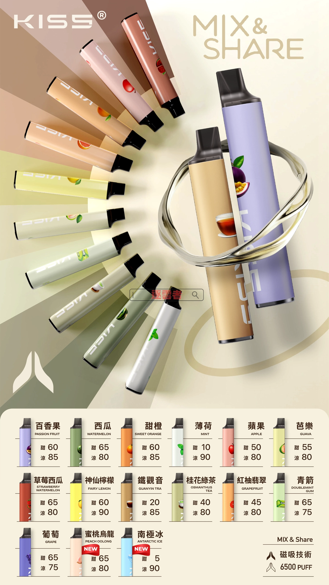 KIS5 口味拼接與混搭展示