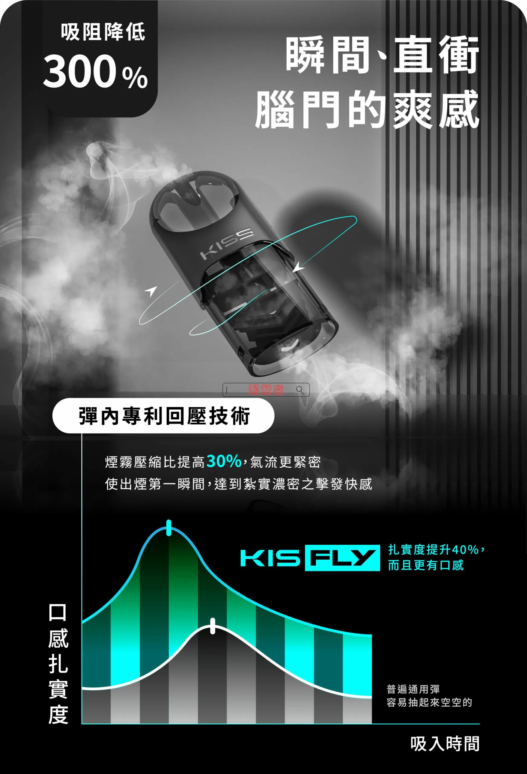 KISS FLY 五代煙彈精密霧化核心與防漏展示