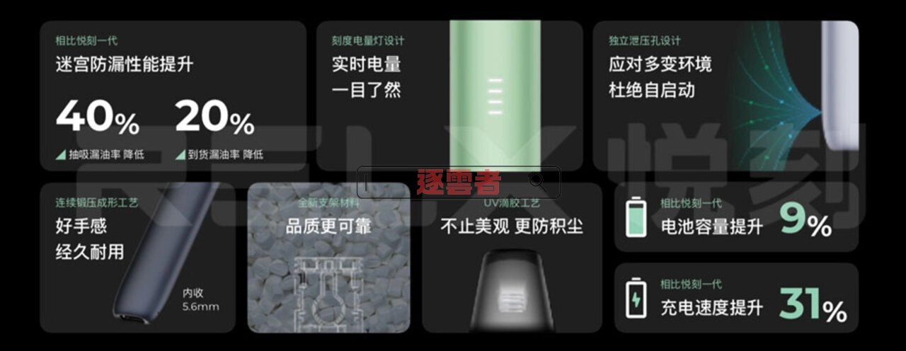 RELX 五代核心科技