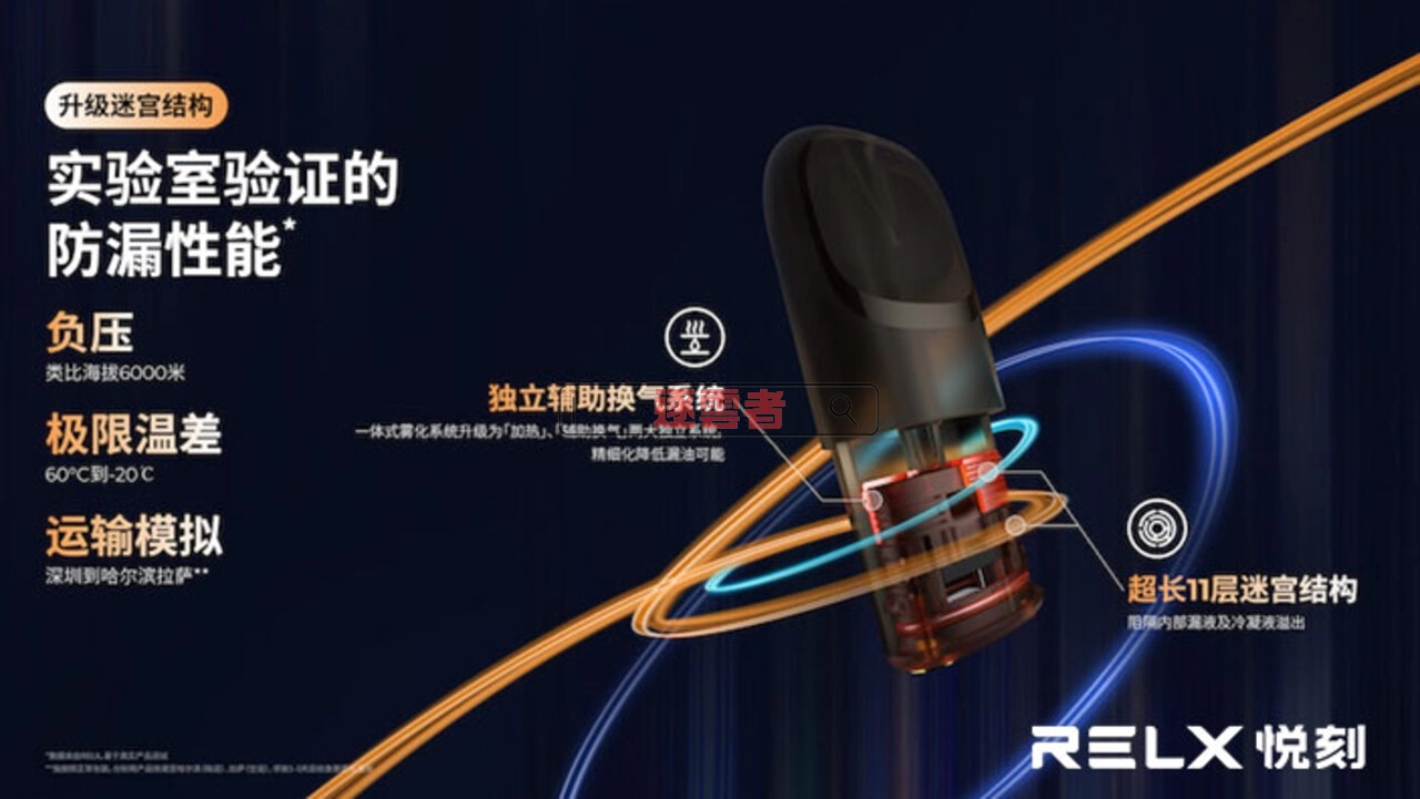 RELX 11層迷宮防漏技術