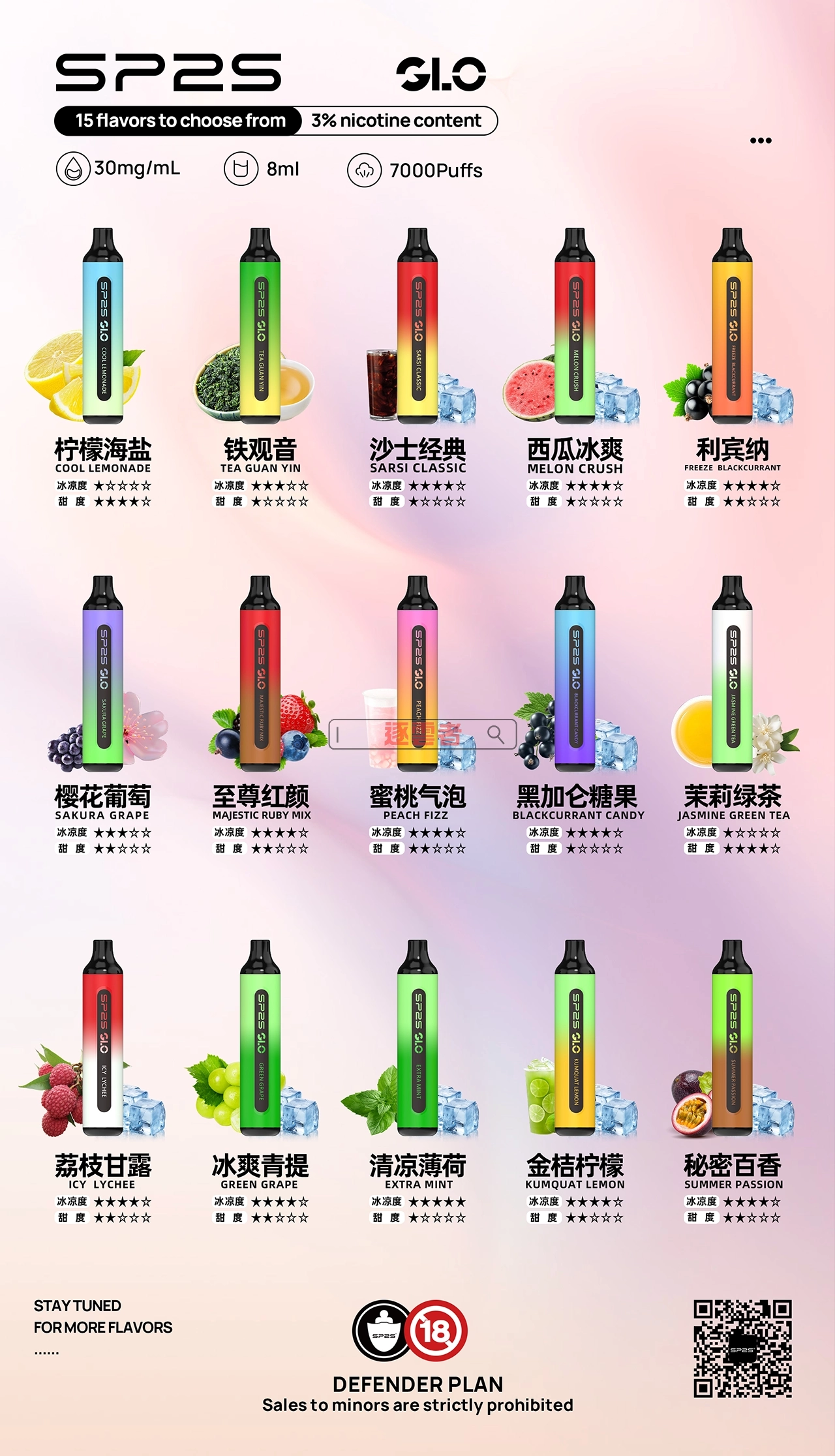SP2S GLO 7000口口味匯總